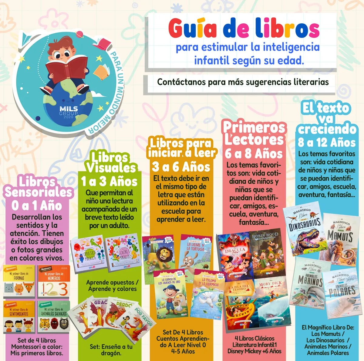 Lo Que No Te Contaron De Caperucita Roja - Cuento Educativo